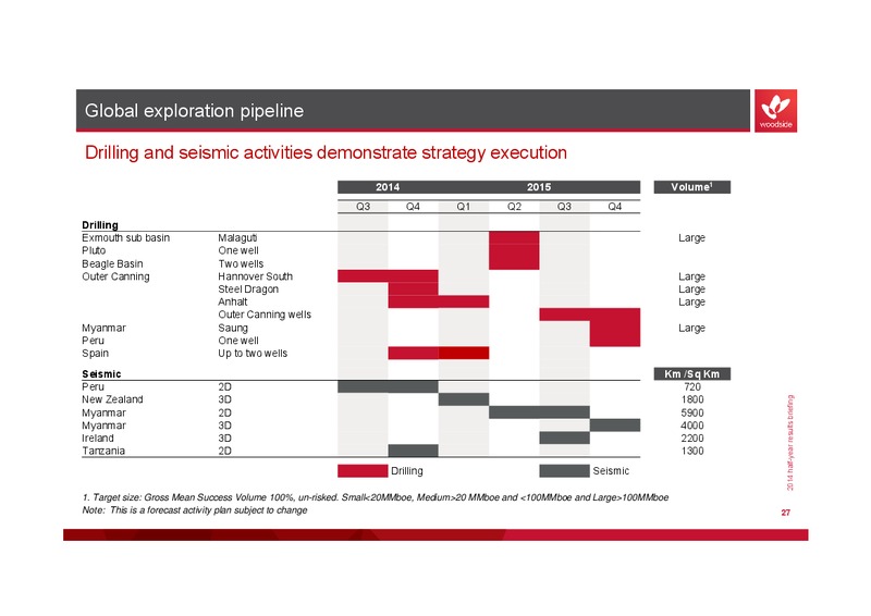 2014 half year results briefing – Woodside Petroleum Ltd. – slide 26