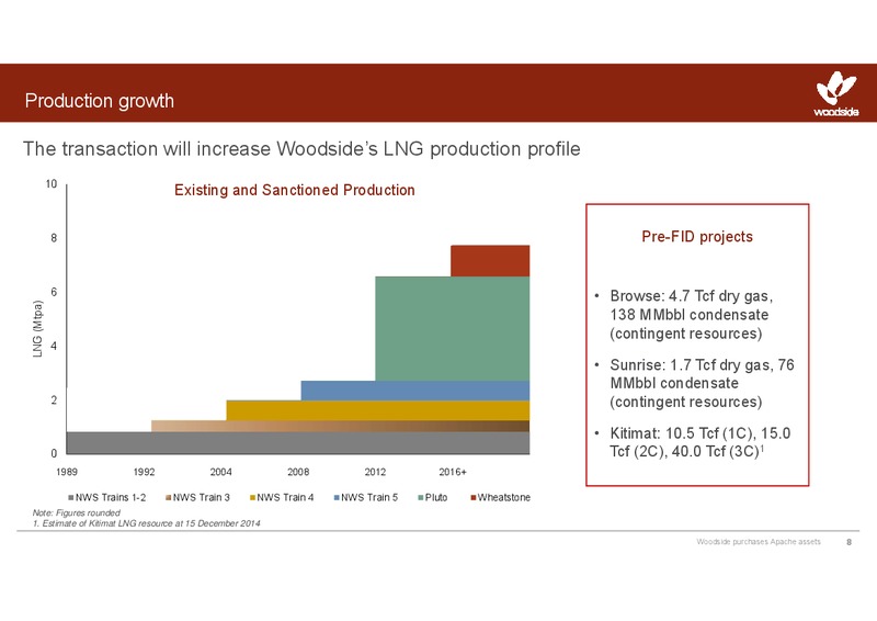 Woodside purchases Apache assets – Woodside Petroleum Ltd. – slide 7