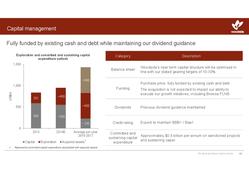 Woodside purchases Apache assets – Woodside Petroleum Ltd. – slide 9