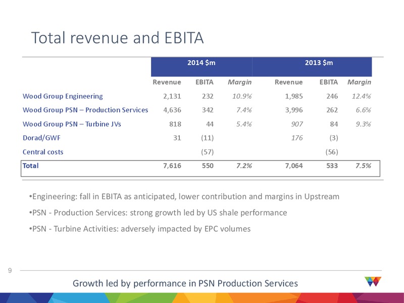 2014 Full Year Results – Wood Group – slide 9