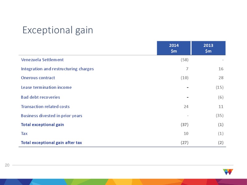 2014 Full Year Results – Wood Group – slide 20