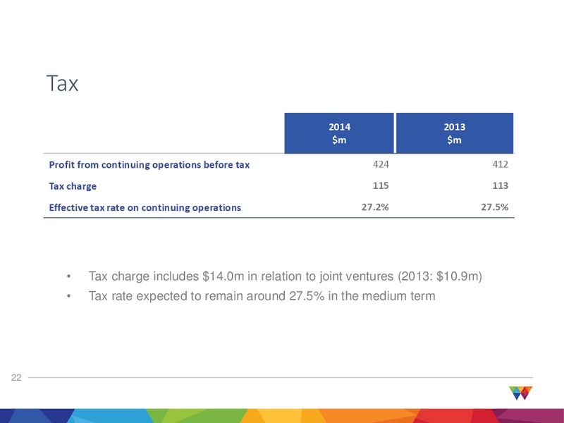 2014 Full Year Results – Wood Group – slide 22