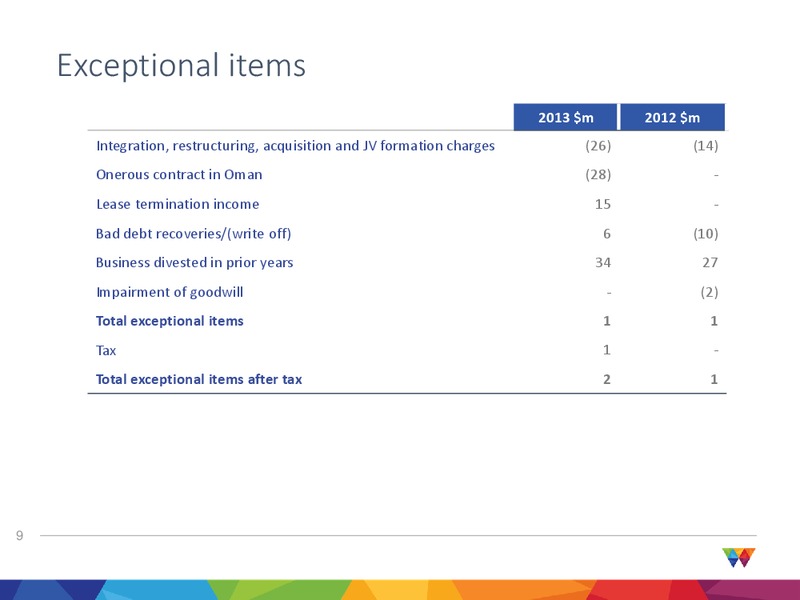 2013 Final Results – Wood Group – slide 9