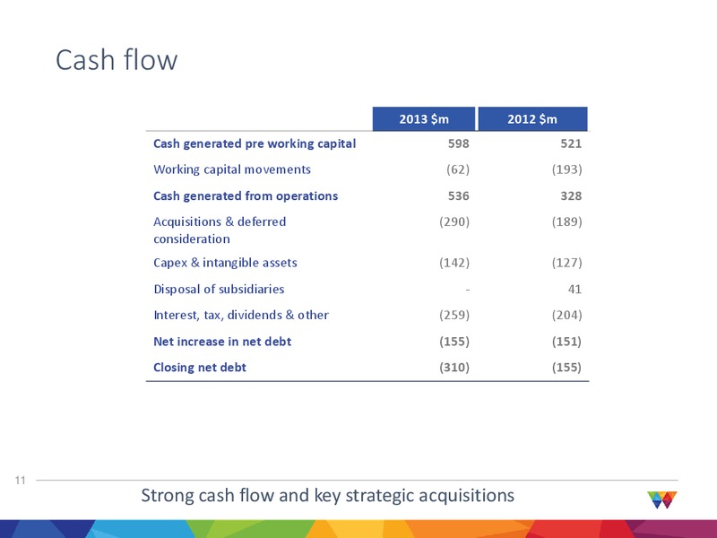 2013 Final Results – Wood Group – slide 11