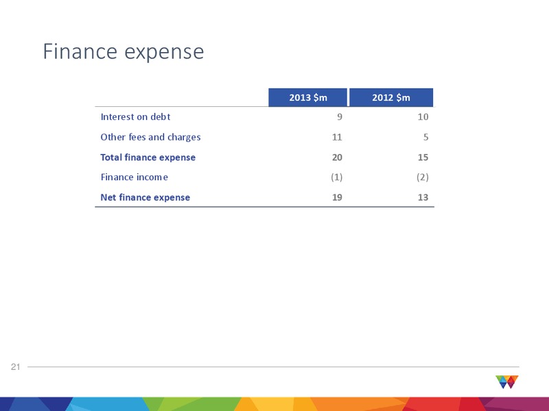 2013 Final Results – Wood Group – slide 21