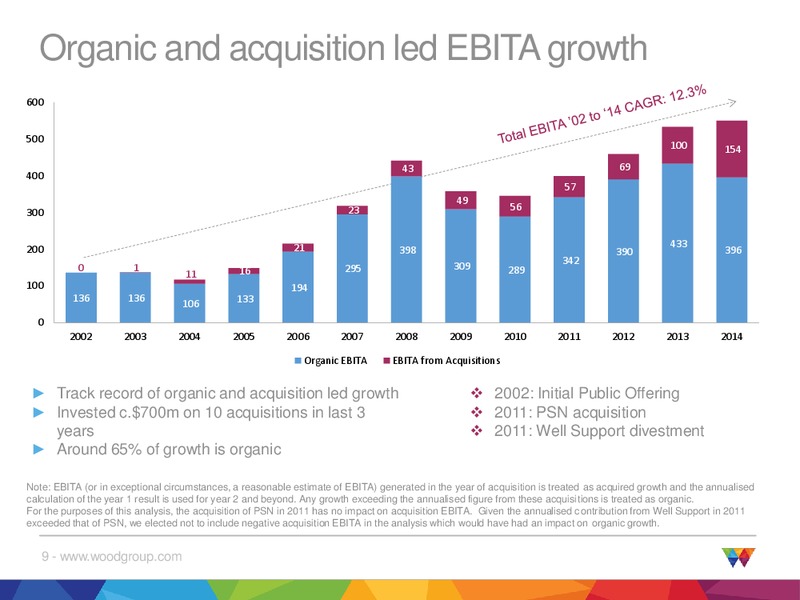 Investor Presentation – Wood Group – slide 9