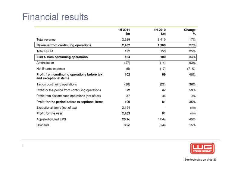 2011 INTERIM RESULTS – Wood Group – slide 4