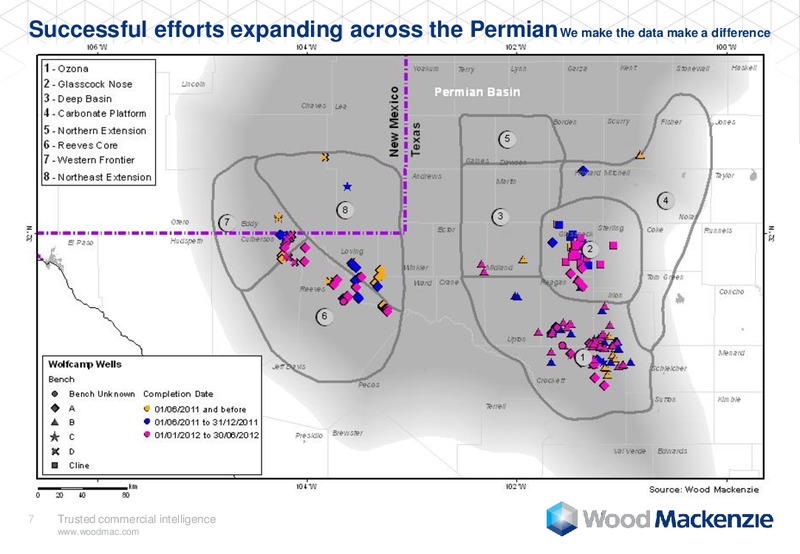 DUG Permian – Wood Mackenzie – slide 7