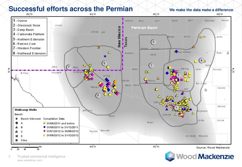 DUG Permian – Wood Mackenzie – slide 8