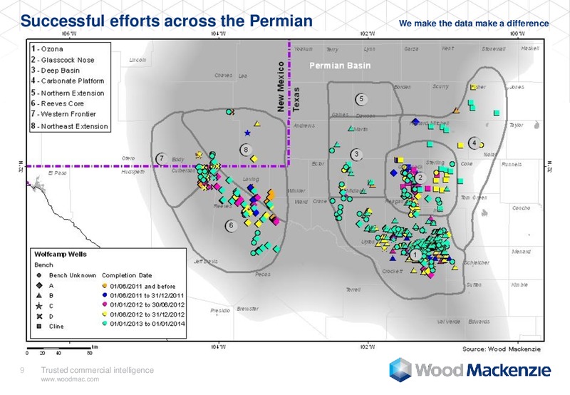 DUG Permian – Wood Mackenzie – slide 9