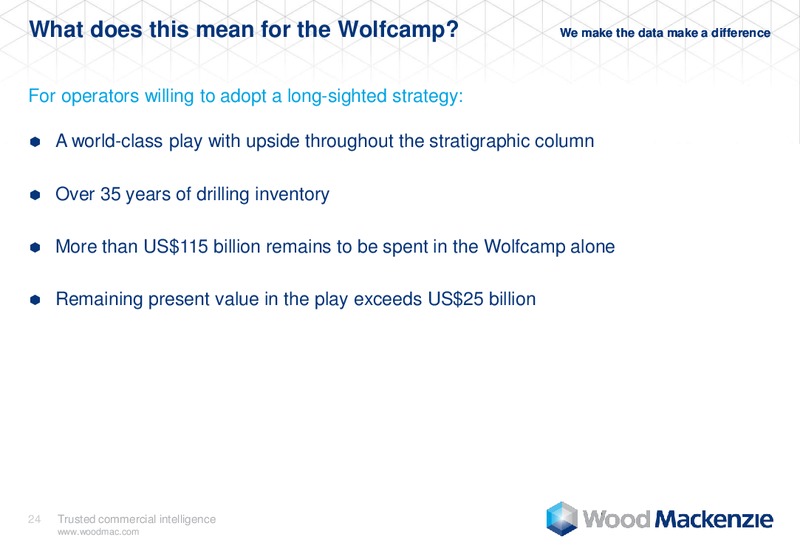 DUG Permian – Wood Mackenzie – slide 24