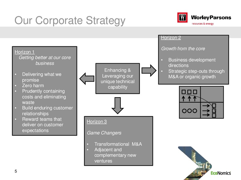 SYDNEY INVESTOR DAY – WorleyParsons Limited – slide 5