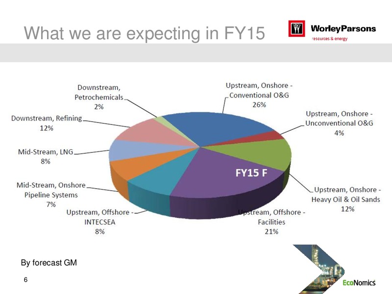 SYDNEY INVESTOR DAY – WorleyParsons Limited – slide 6