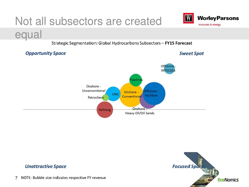 SYDNEY INVESTOR DAY – WorleyParsons Limited – slide 7