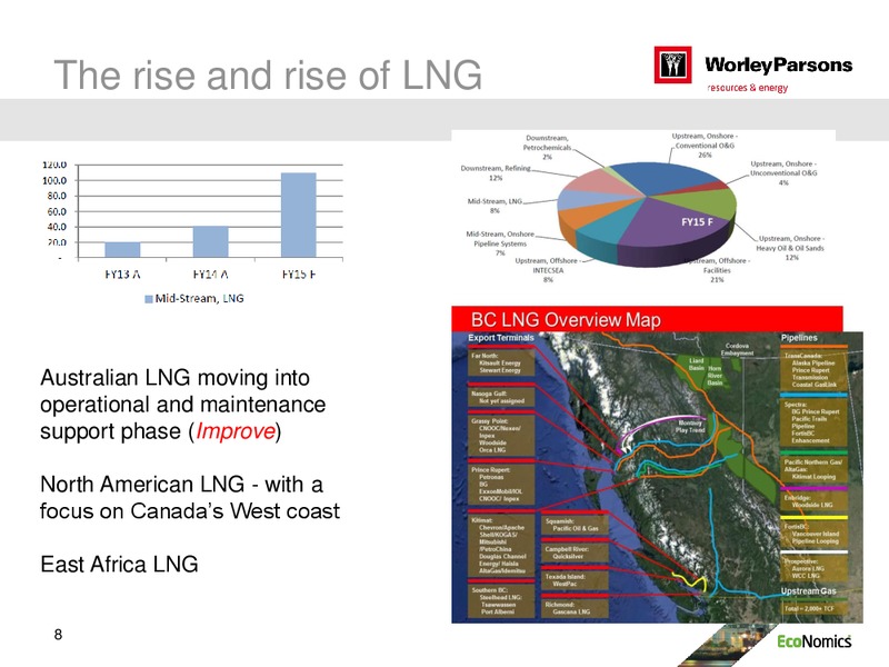 SYDNEY INVESTOR DAY – WorleyParsons Limited – slide 8