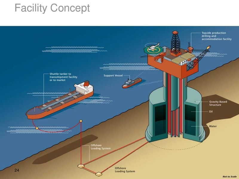 SYDNEY INVESTOR DAY – WorleyParsons Limited – slide 24