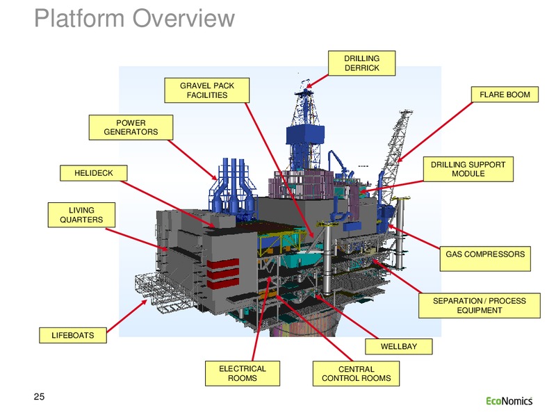 SYDNEY INVESTOR DAY – WorleyParsons Limited – slide 25