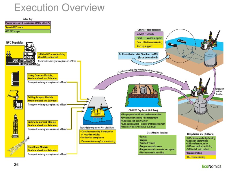 SYDNEY INVESTOR DAY – WorleyParsons Limited – slide 26