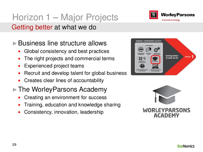 SYDNEY INVESTOR DAY – WorleyParsons Limited – slide 29