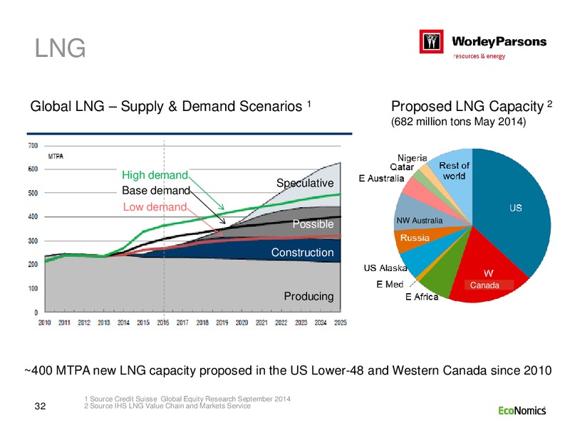 SYDNEY INVESTOR DAY – WorleyParsons Limited – slide 32