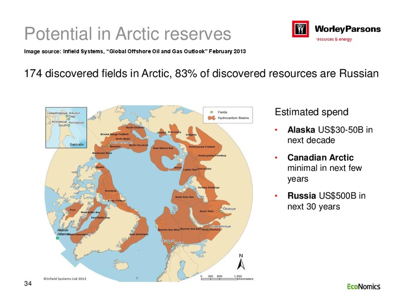 SYDNEY INVESTOR DAY – WorleyParsons Limited – slide 34