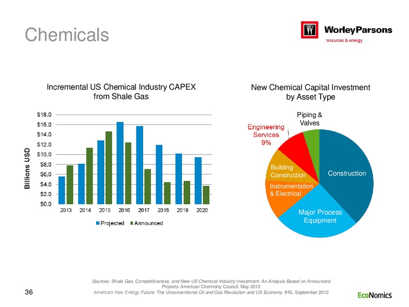 SYDNEY INVESTOR DAY – WorleyParsons Limited – slide 36