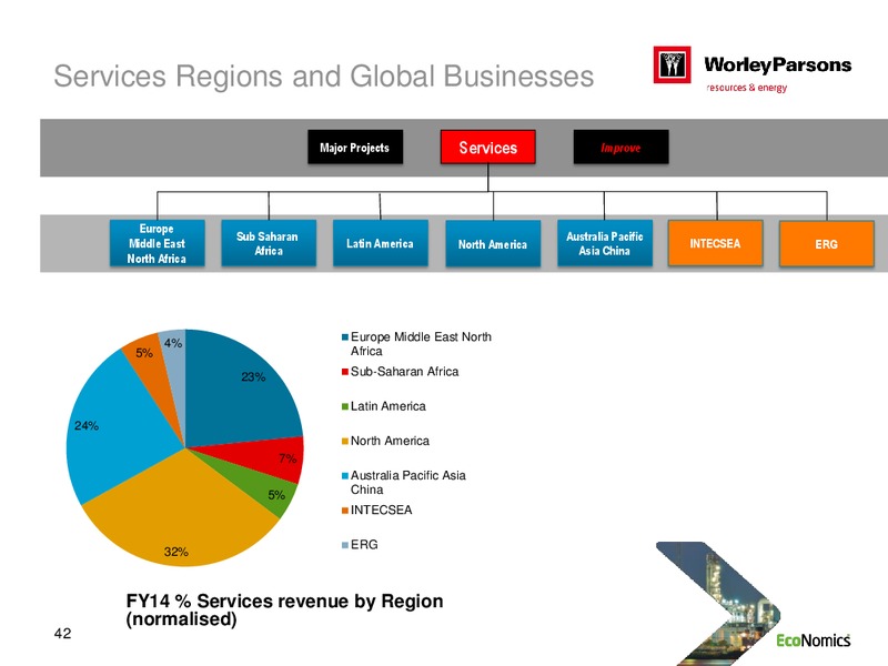 SYDNEY INVESTOR DAY – WorleyParsons Limited – slide 42