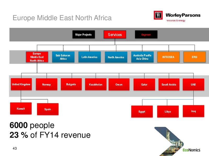 SYDNEY INVESTOR DAY – WorleyParsons Limited – slide 43