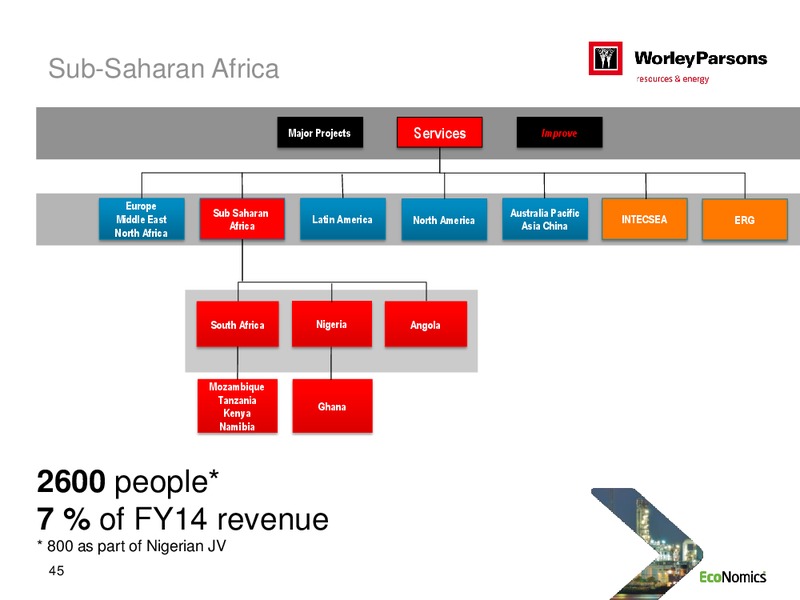 SYDNEY INVESTOR DAY – WorleyParsons Limited – slide 45