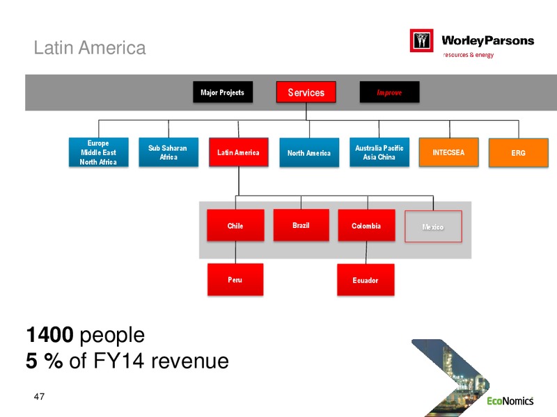 SYDNEY INVESTOR DAY – WorleyParsons Limited – slide 47