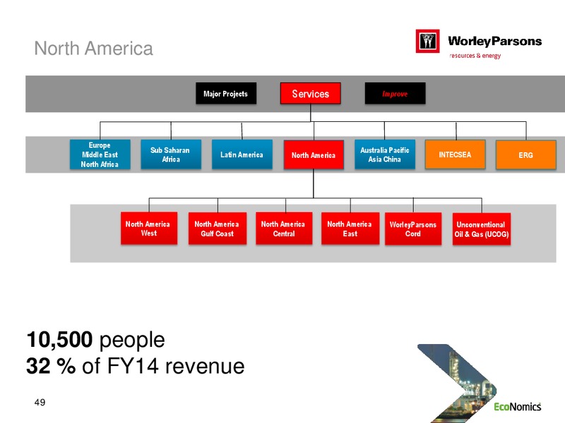 SYDNEY INVESTOR DAY – WorleyParsons Limited – slide 49
