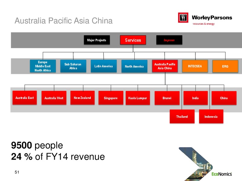 SYDNEY INVESTOR DAY – WorleyParsons Limited – slide 51