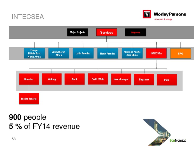SYDNEY INVESTOR DAY – WorleyParsons Limited – slide 53