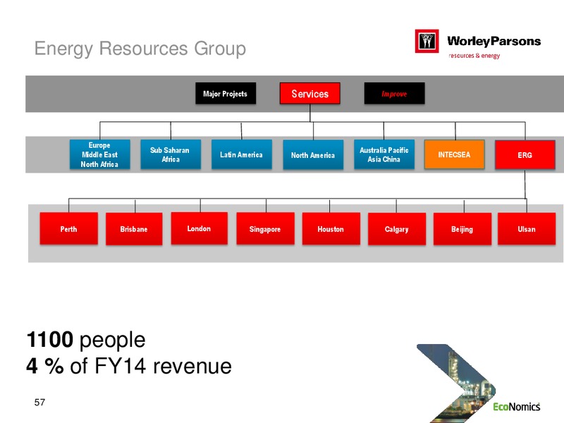 SYDNEY INVESTOR DAY – WorleyParsons Limited – slide 57