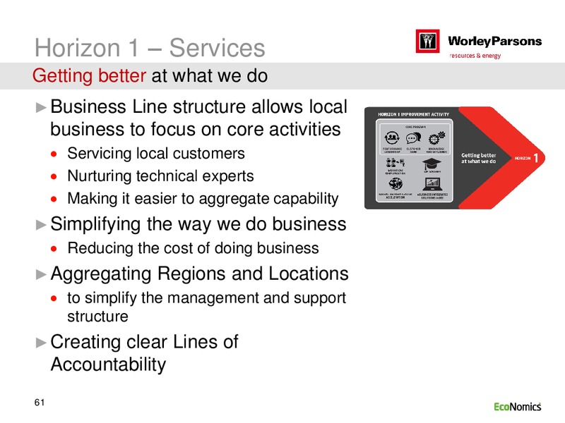 SYDNEY INVESTOR DAY – WorleyParsons Limited – slide 61