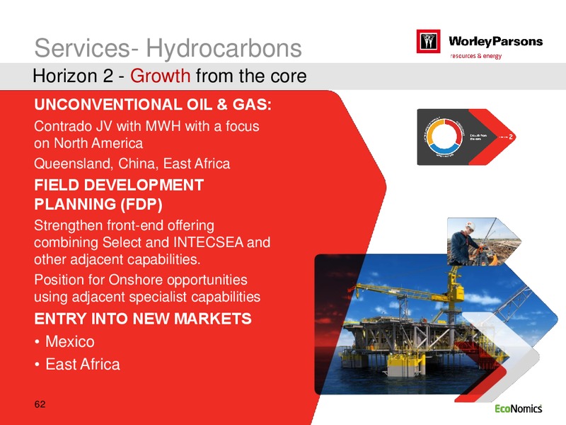 SYDNEY INVESTOR DAY – WorleyParsons Limited – slide 62