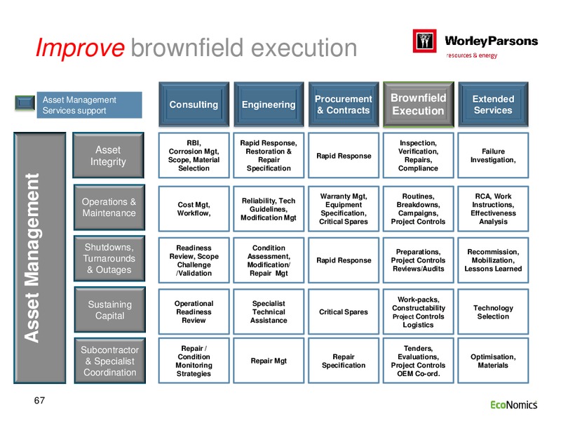 SYDNEY INVESTOR DAY – WorleyParsons Limited – slide 67