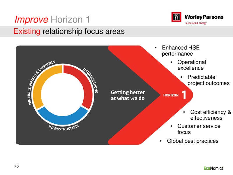 SYDNEY INVESTOR DAY – WorleyParsons Limited – slide 70