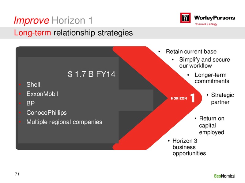 SYDNEY INVESTOR DAY – WorleyParsons Limited – slide 71