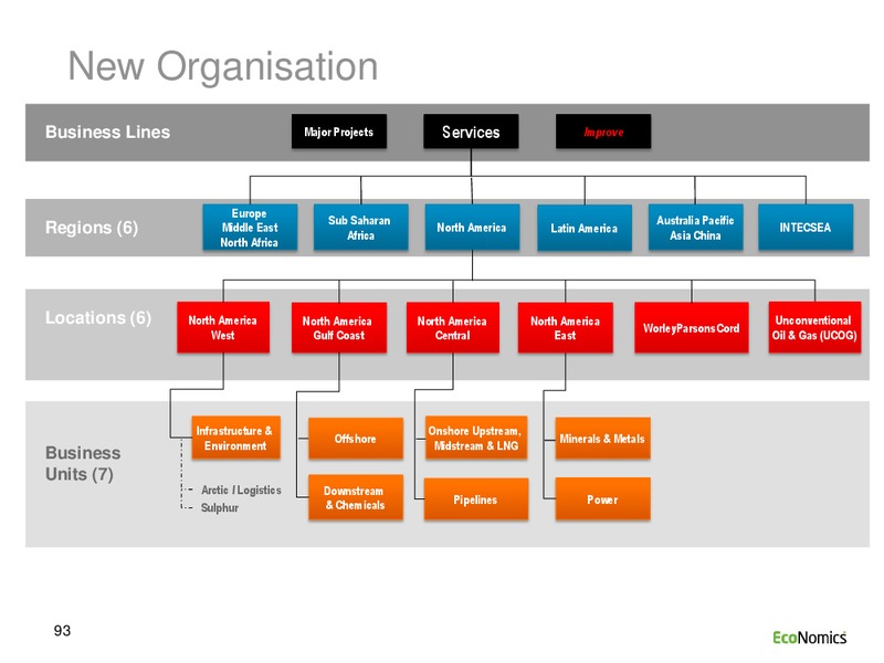 SYDNEY INVESTOR DAY – WorleyParsons Limited – slide 93
