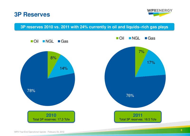 2011 Year End Operational Update – WPX Energy, Inc. – slide 6