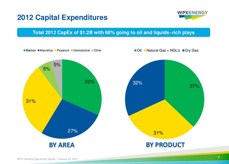 2011 Year End Operational Update – WPX Energy, Inc. – slide 7