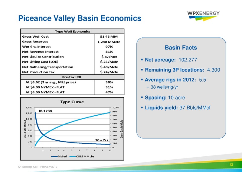 2011 Year End Operational Update – WPX Energy, Inc. – slide 10