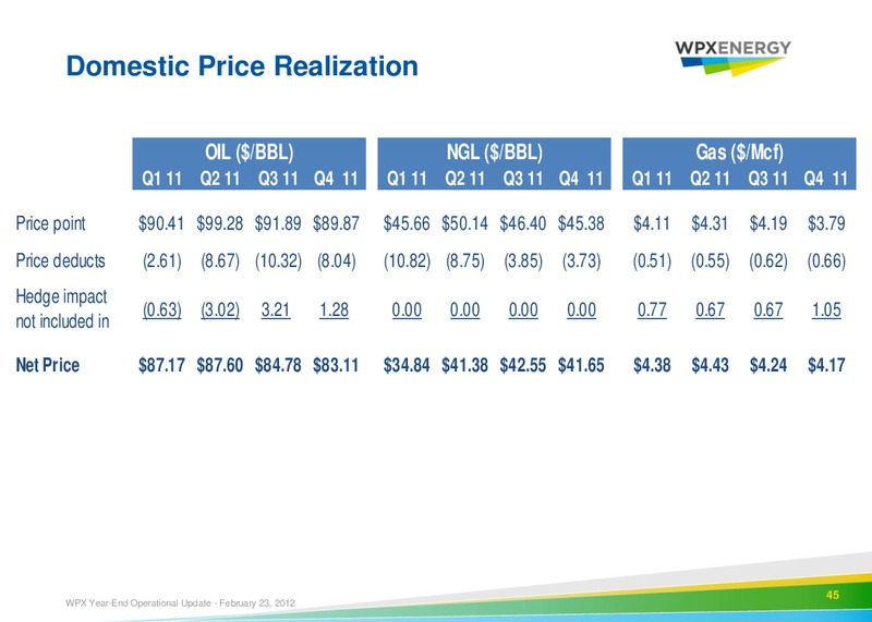 2011 Year End Operational Update – WPX Energy, Inc. – slide 42
