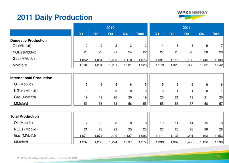 2011 Year End Operational Update – WPX Energy, Inc. – slide 43