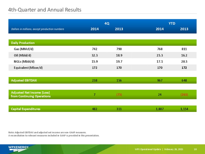 4Q and Year End 2014 Update – WPX Energy, Inc. – slide 10