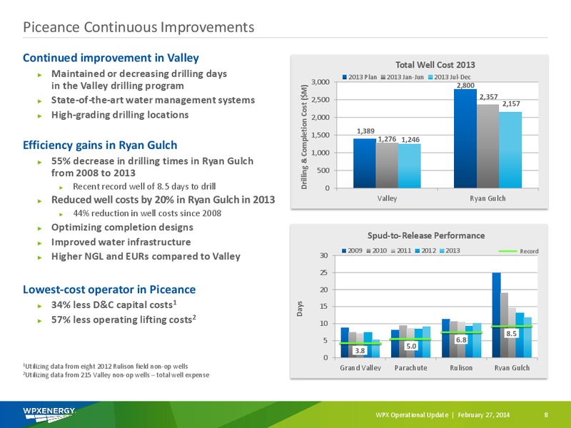 OPERATIONAL UPDATE – WPX Energy, Inc. – slide 6