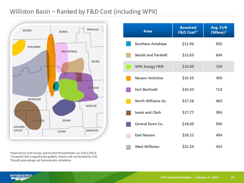 OPERATIONAL UPDATE – WPX Energy, Inc. – slide 26