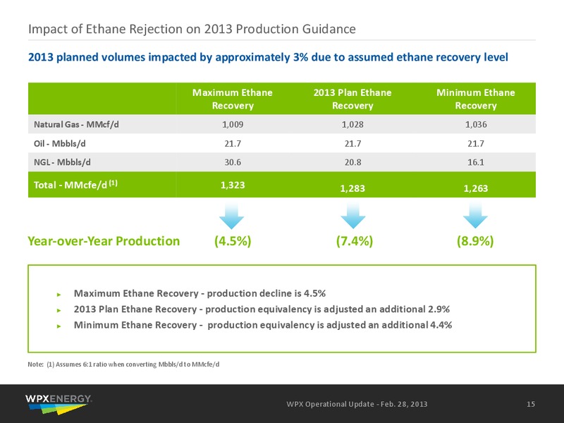 February 2013 Operational Update – WPX Energy, Inc. – slide 13