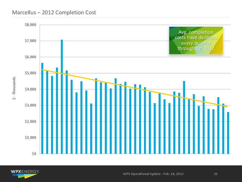 February 2013 Operational Update – WPX Energy, Inc. – slide 31